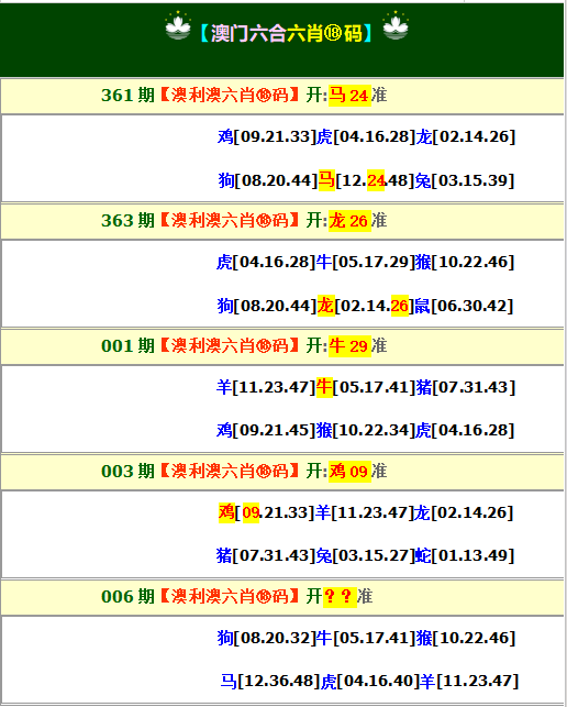 006期澳利澳六肖18码[图]