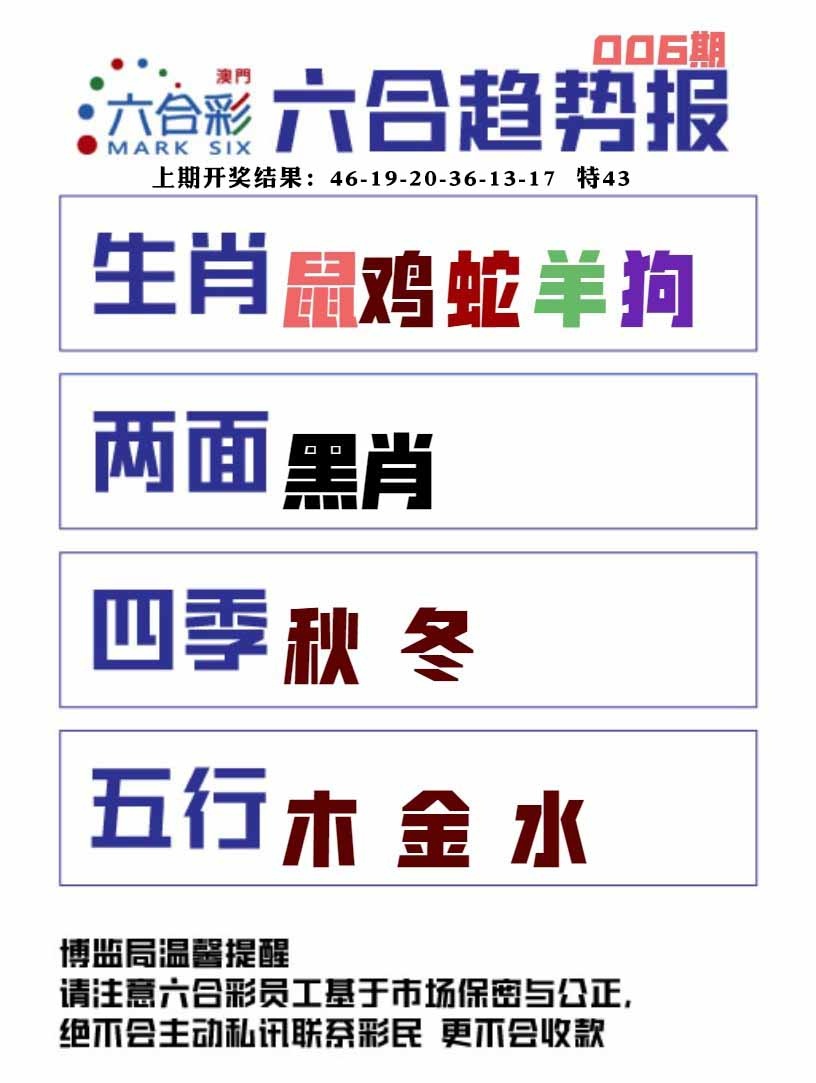 006期六合趋势图[图]